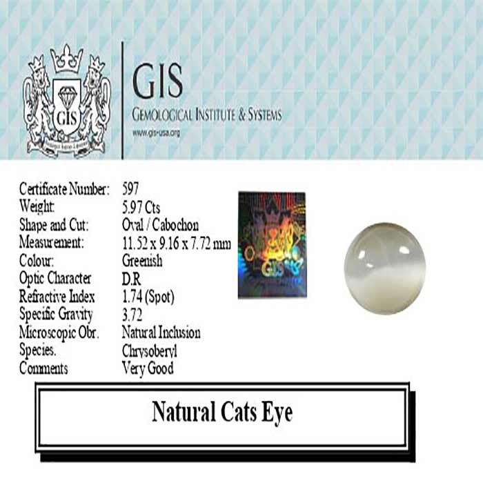 Cats' Eye 5.97 Ct.